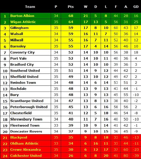 english league cup table.